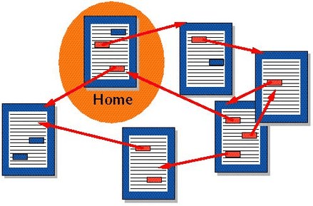 Hyperlink Hyperlink
