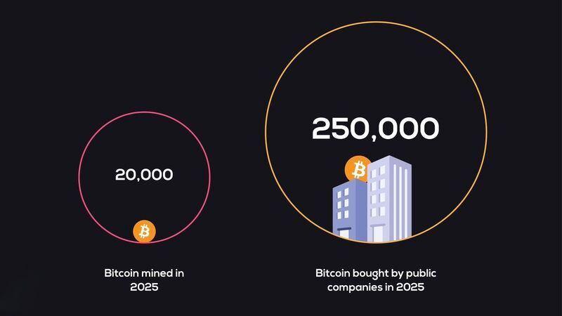 What happens when demand massively outpaces current supply?! image