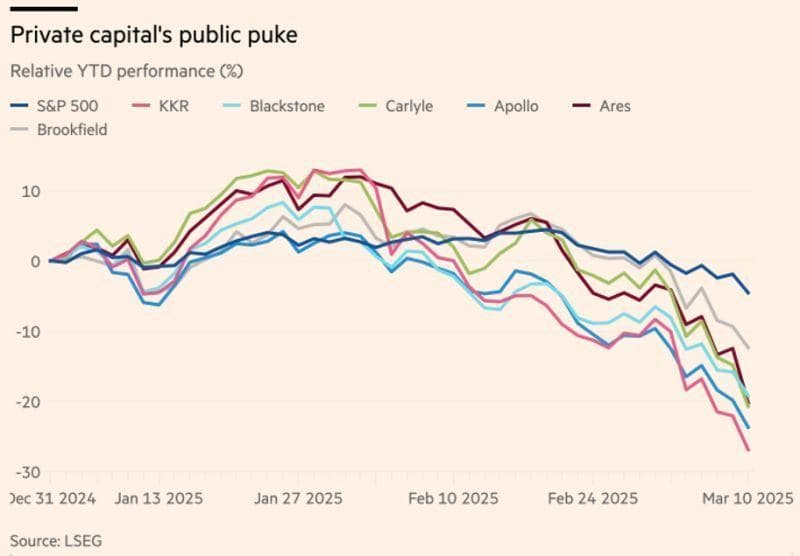 Dit is de market(ing)bubbel van vandaag! image