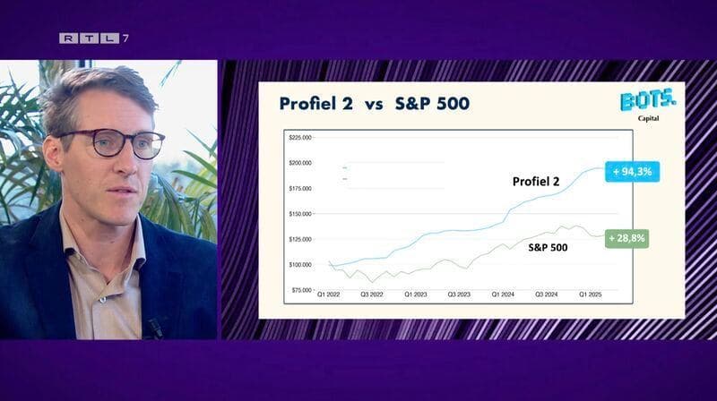 Afgelopen weekend was ik opnieuw te gast bij Business Class om de laatste ontwikkelingen bij BOTS Capital toe te lichten. image