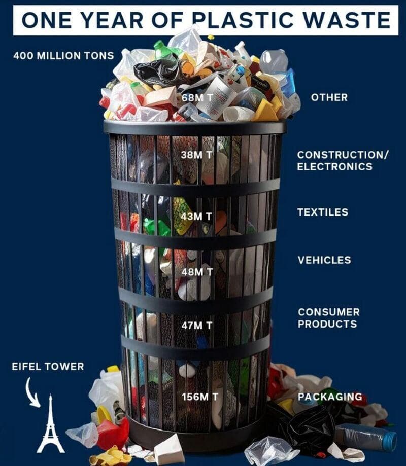 15 Years on the Frontline of Waste image